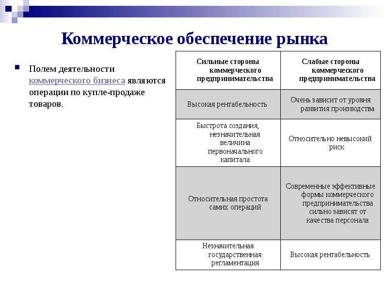 Презентация на тему виды предпринимательской деятельности