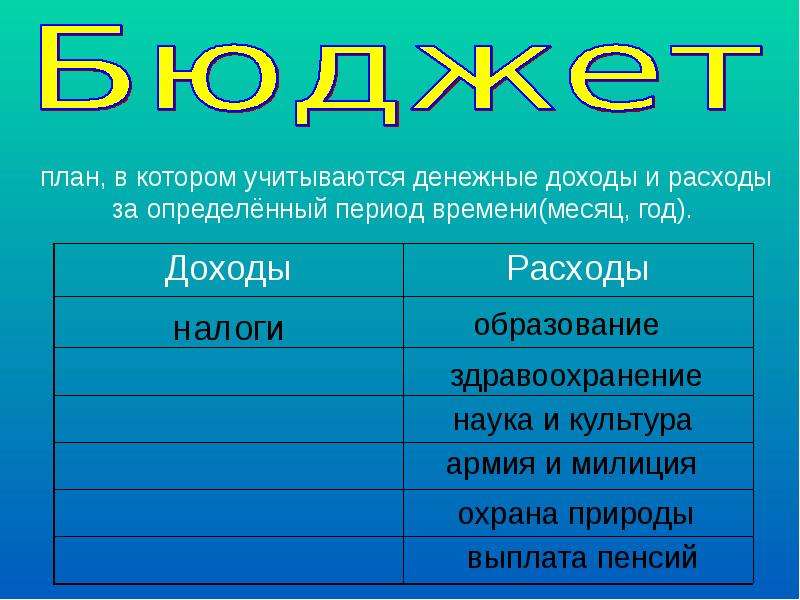 Доходы и расходы презентация