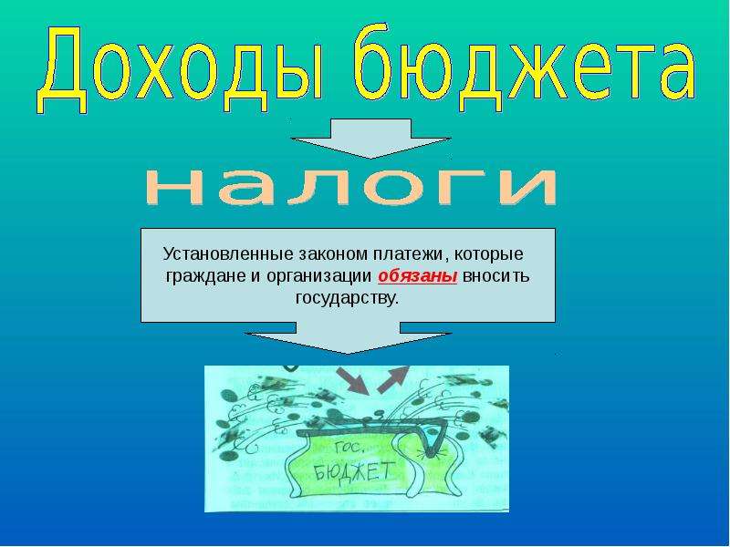 Государственный бюджет 3 класс окружающий мир конспект урока и презентация