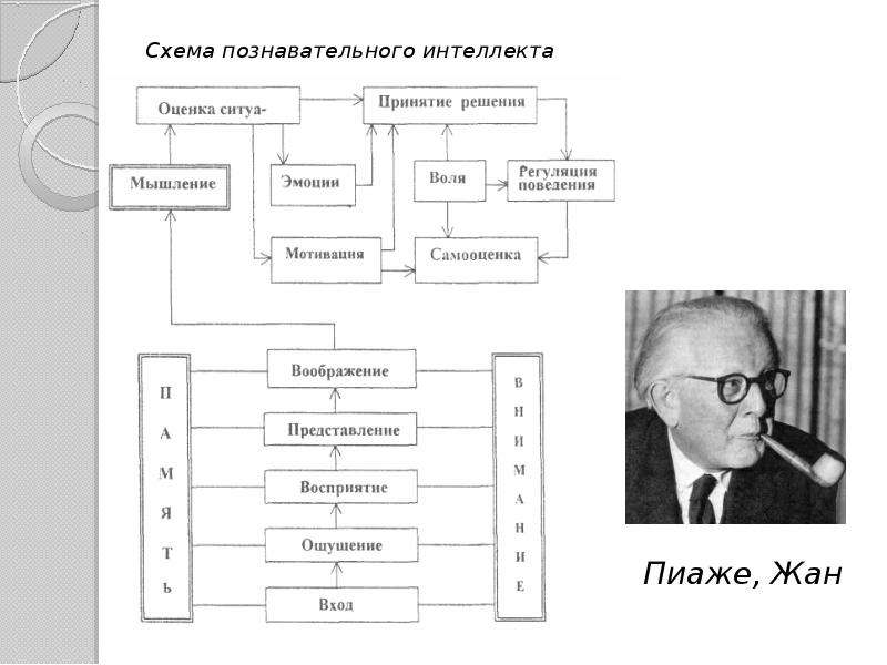 Кудрявцев воображение ребенка природа и развитие