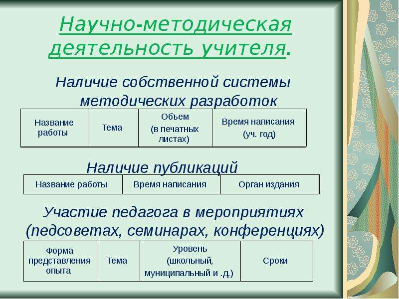 Научно методическая деятельность. Научно-методическая деятельность учителя. Научно-методическая деятельность педагога. Научно методическая работа учителя. Портфолио научно-методическая деятельность учителя.