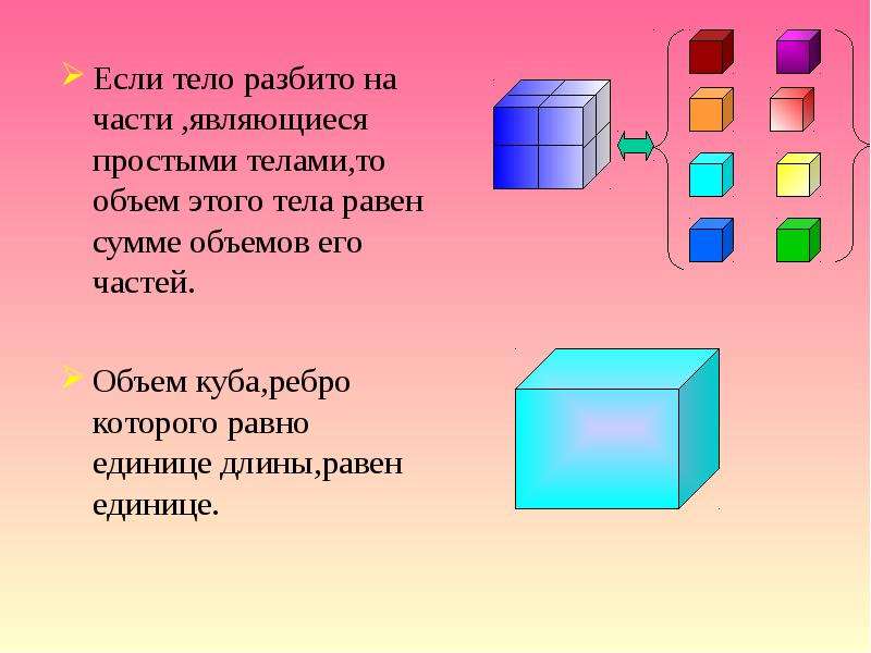 Равные тела имеют. Если тело разбито на части то его объём равен. Объём Куба, ребро которого равно единице длины, равен. Объем равен сумме объемов. Объёмы равных тел….