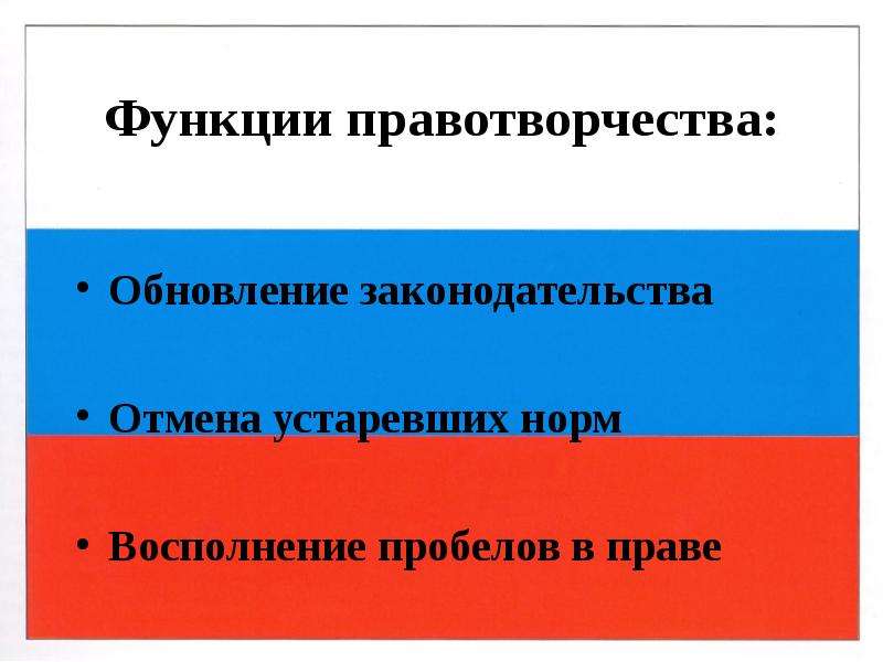 Правотворчество и процесс формирования права 10 класс презентация