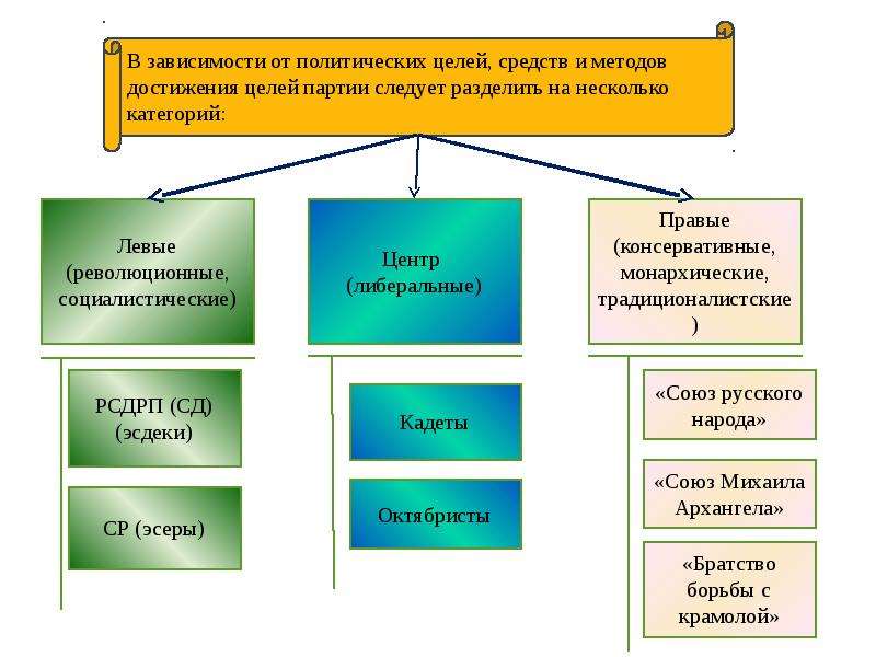 Виды империй. Виды империй и их особенности. Империя разновидности.. Империя виды типы. Виды империй в истории.