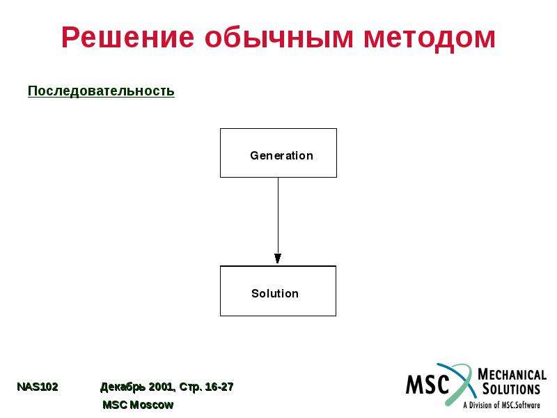 Обычное решение. Обычный способ раздела продукции. Кудрявый метод последовательность.