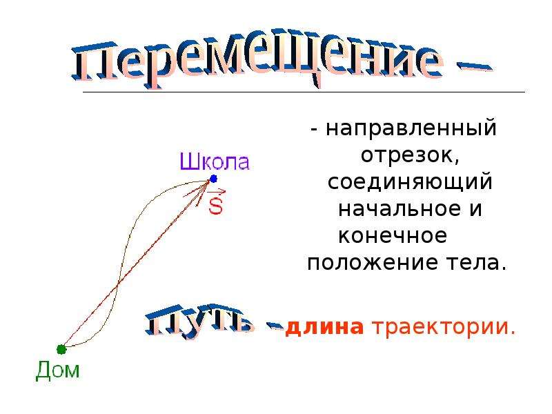 Направленный отрезок. Перемещение это направленный отрезок. Перемещение – направленный отрезок, соединяющий. Направленный отрезок соединяющий. Направленный отрезок прямой соединяющий начальное положение тела.