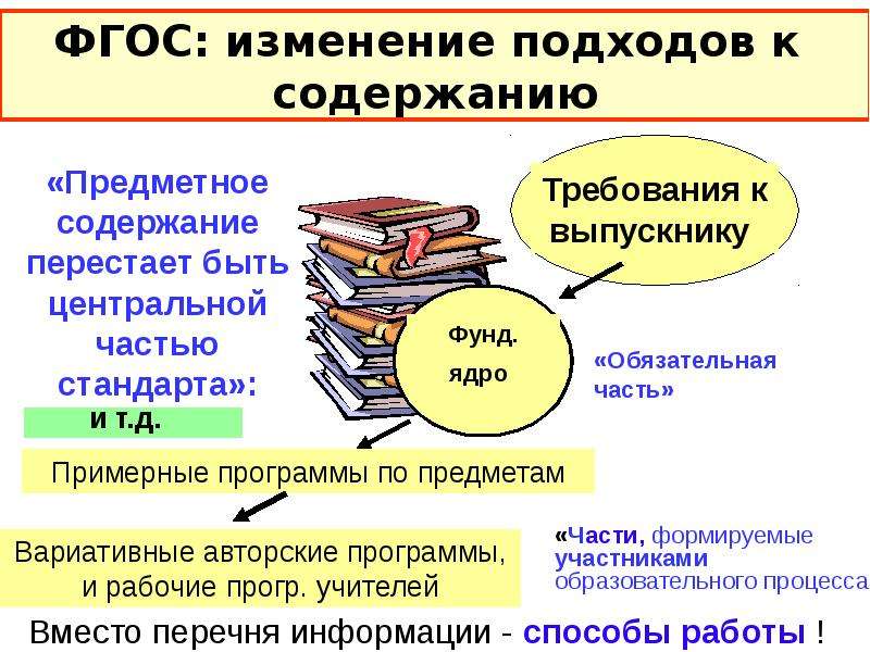 Фгос структура и содержание образования. Вопросы по ФГОС. Изменение подхода. Причины пересмотра подходов к содержанию образования кластер. ФГОС это революция.