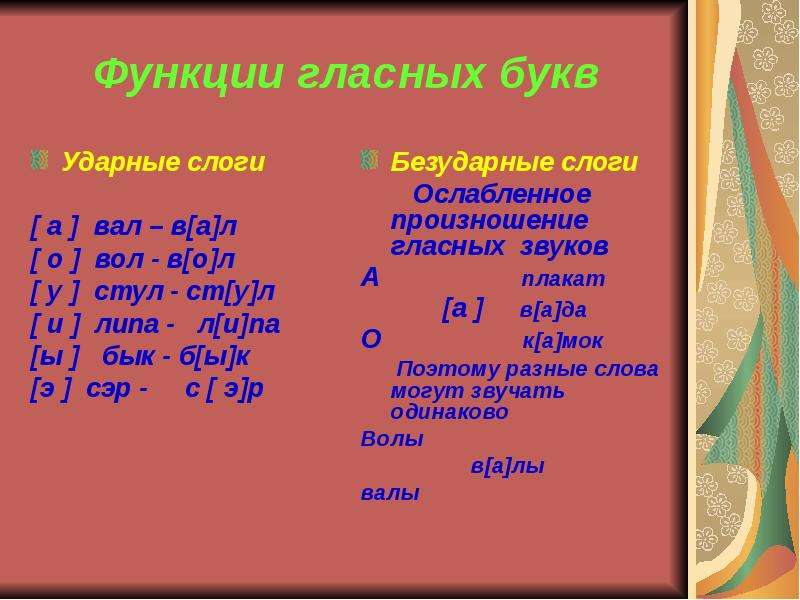 Какие буквы обозначают ударные гласные. Ударные и безударные буквы. Ударные и безударные гласные звуки. Ударные буквы. Гласные буквы и звуки ударные и безударные.