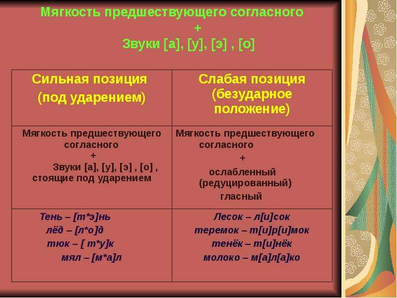 Предшествующий согласный звук. Мягкость предшествующего согласного. Бюмягкость предшествубщего согл. Мягкость предшествующего согласного звука.