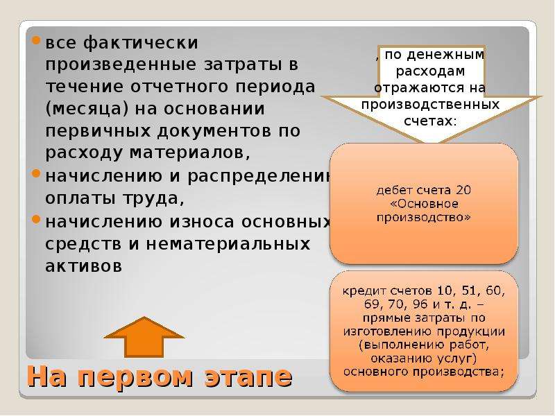 Фактически произведенных. Фактически произведенные затраты это. Фактически произведенные расходы это. Документы подтверждающие фактически произведенные расходы. Издержки в счет износа основного капитала.