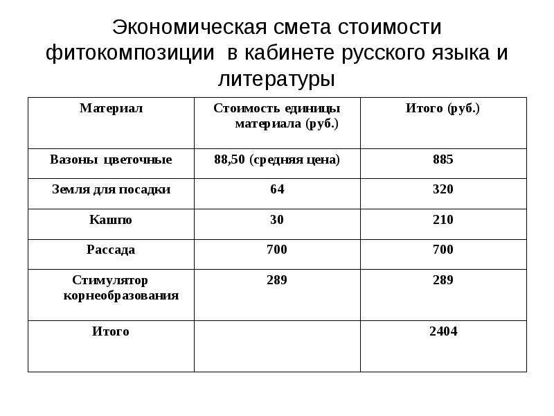 Смета экологического проекта