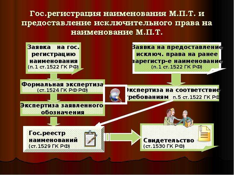 Исключительное право является правом. Государственная регистрация перехода исключительного права. Регистрация названия. Где регистрируются исключительные права. Ранее право.