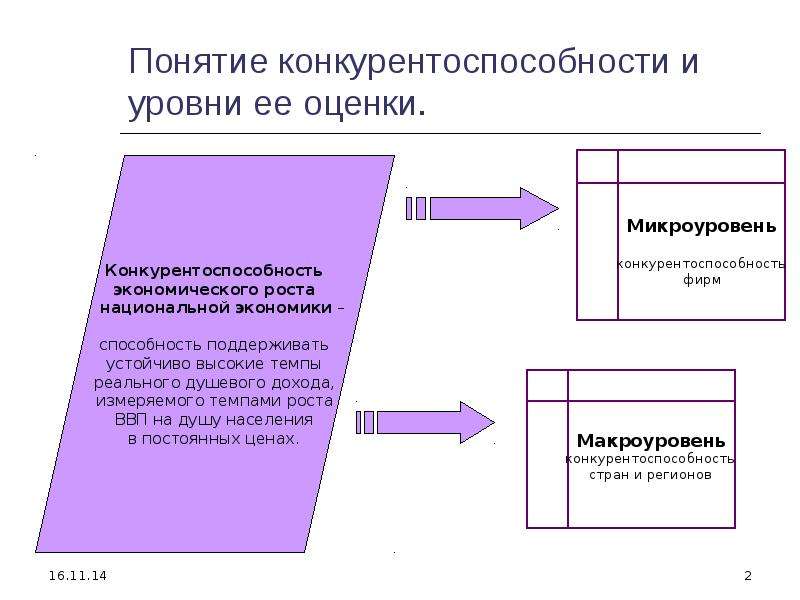 Презентация  Анализ конкурентоспособности экономики Российской Федерации, слайд №2
