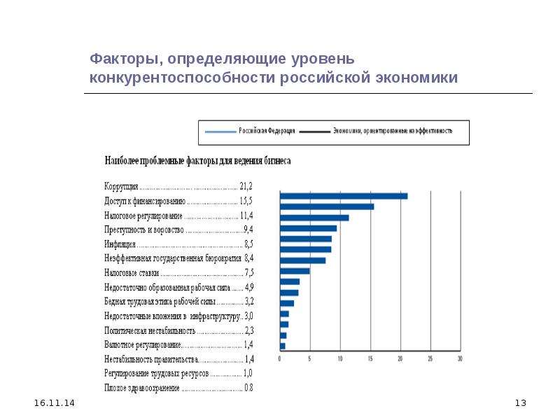 


Факторы, определяющие уровень конкурентоспособности российской экономики

