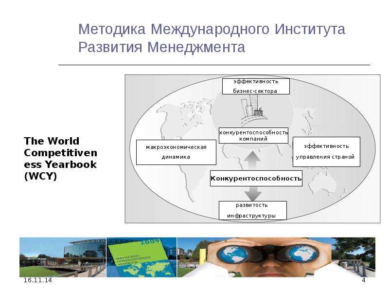 Презентация  Анализ конкурентоспособности экономики Российской Федерации, слайд №4