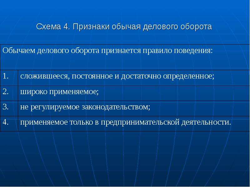 Обычай делового оборота в предпринимательском праве. Признаки обычая делового оборота. Обычаи делового оборота в гражданском праве. Признаки правового обычая.