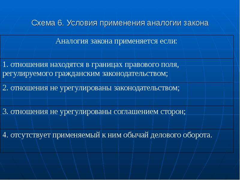 Аналогия закона. Принцип аналогии закона. Условия применения аналогий.. Применение законодательства по аналогии. Аналогия закона применяется если.