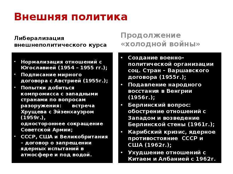 1953 1964 внешняя. Внешняя политика Хрущева 1953-1964. Политика Хрущева внешняя политика. Внутренняя и внешняя политика Хрущева. Политика Хрущева в внешней политике.