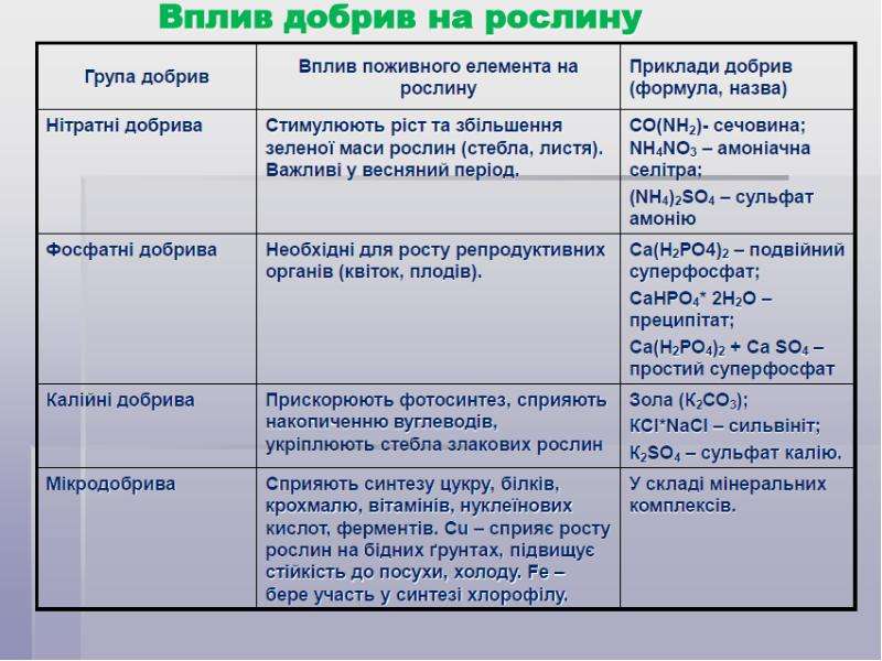 Цемент презентация по химии