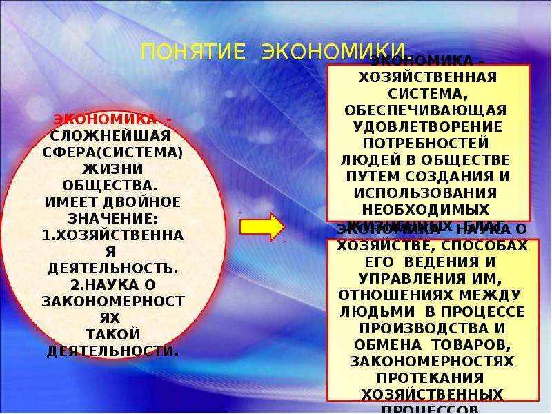 Экономика наука и хозяйство презентация 11 класс