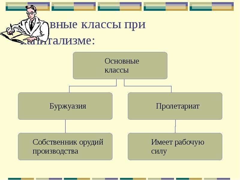 Какие бывают классы в обществознании. Основные классы капиталистического общества. Капитализм классы. Основные классы при капитализме. Структура капиталистического общества.