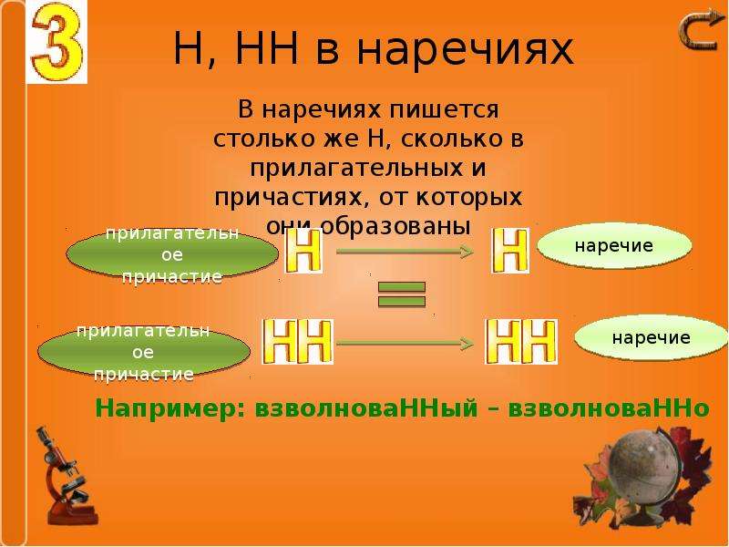 Н нн в разных частях речи презентация