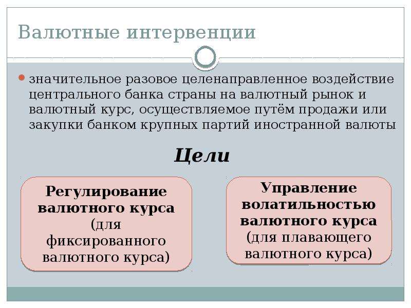 Валютные интервенции являются