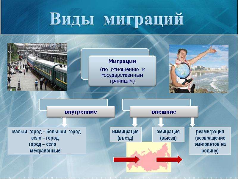 География населения презентация