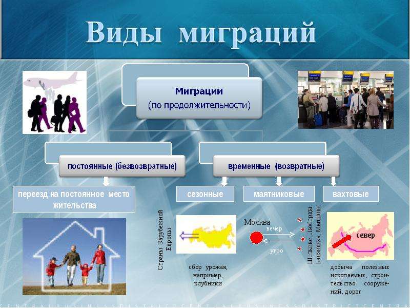 География населения презентация