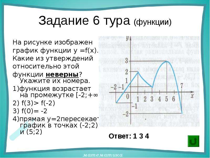 Укажите на каком рисунке изображен график. Функция возрастает на промежутке (−∞;  −1].. Функция возрастает на промежутке [2; +∞). 1/2 Функция возрастает. Неправильный график функции.