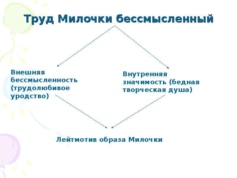 Улицкая дочь бухары презентация