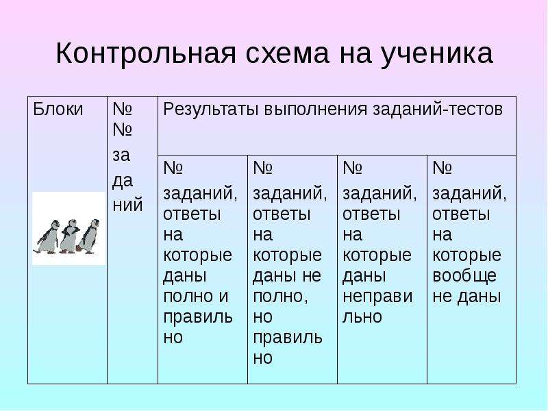 Исследование идеалов учащихся 8 9 классов показало что образец