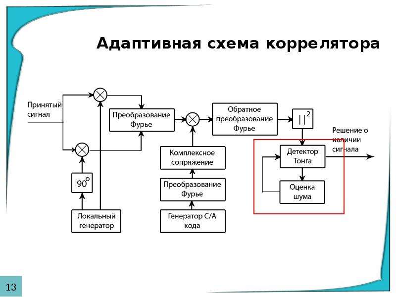 Как выглядит схема. Коррелятор схема. Структурная схема коррелятора. Блок схема коррелятора.