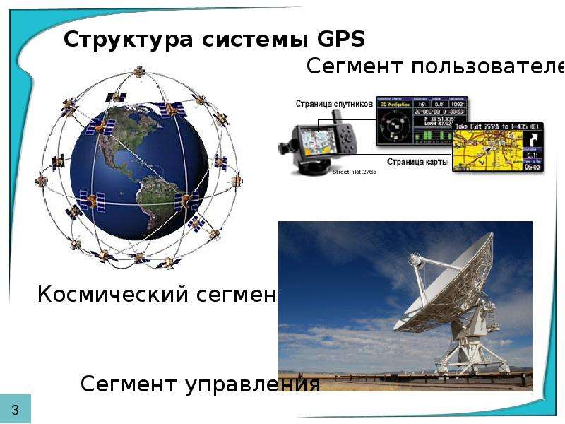 Спутниковые системы навигации презентация