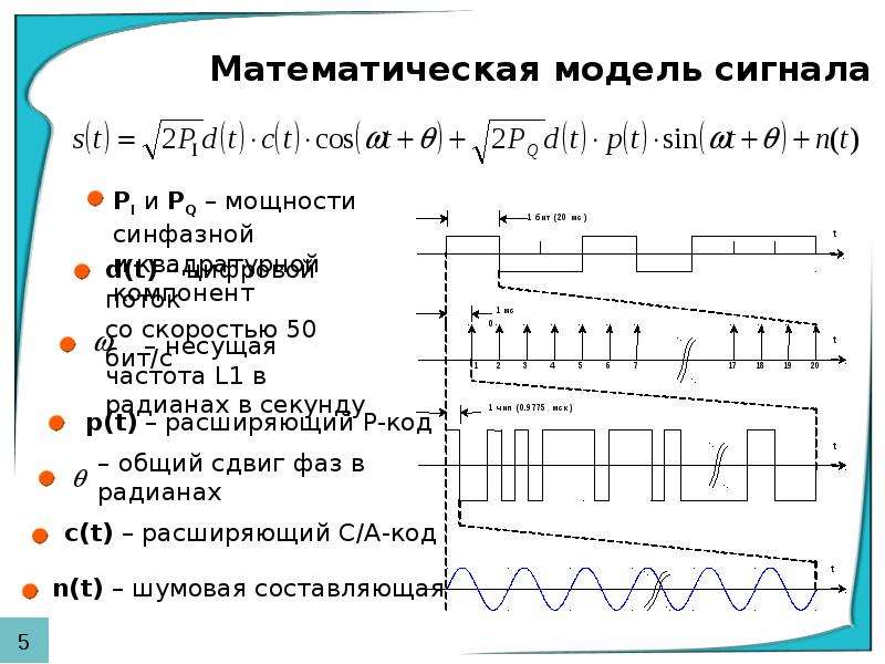 Моделирование сигнала. Математическая модель сигнала. Модели сигналов. Сигналы и их математические модели. Математические модели сигналов, примеры.