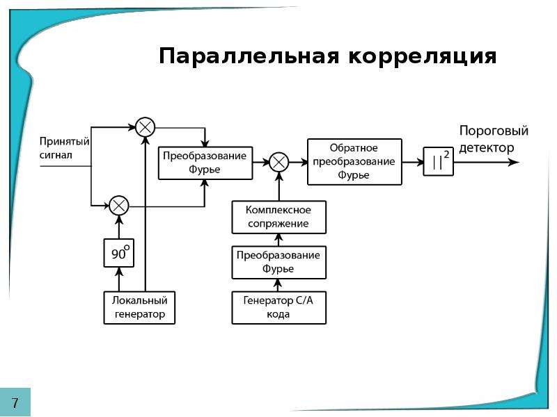 Структурная схема оптимального обнаружителя