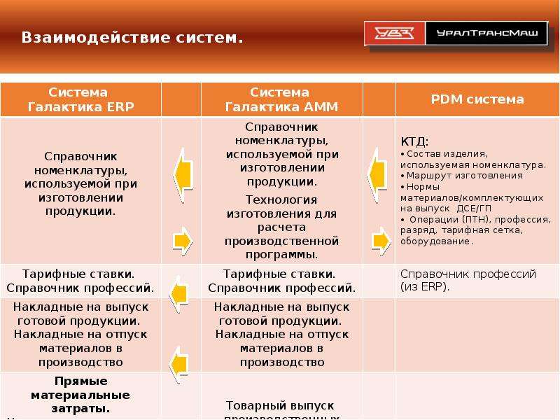 Подсистемы взаимодействие подсистем