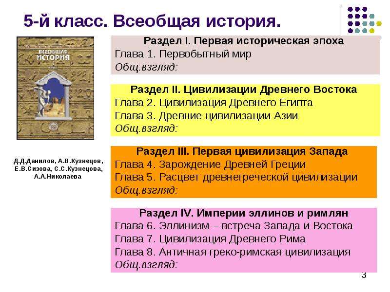 Разделы истории. Самая древняя цивилизация Всеобщая история. 6 Класс Всеобщая история таблица на тему цивилизации. Разделение га цивилизации книга. Характеристика цивилизации Всеобщая история 10 класс.