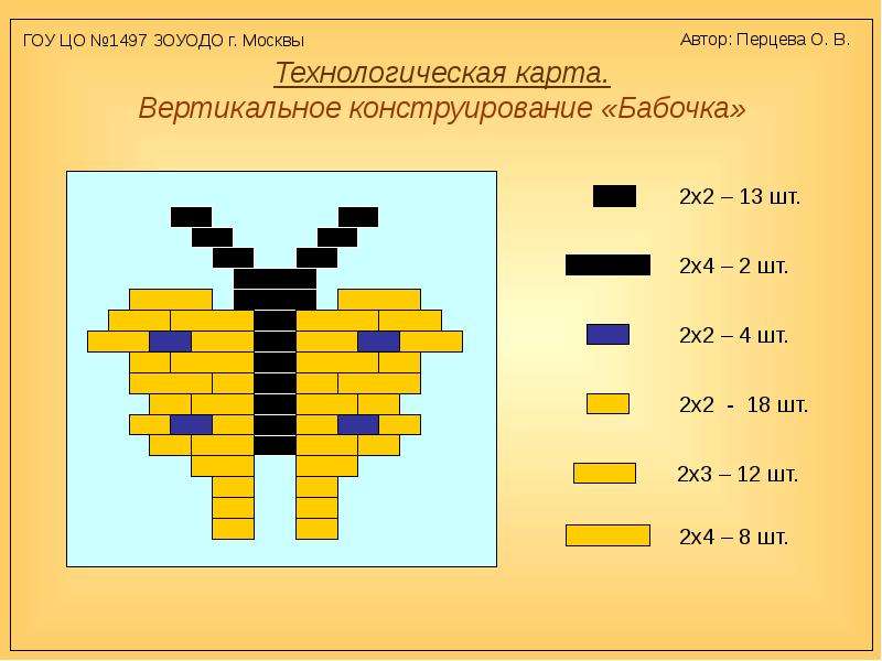 Технологическая карта бабочка