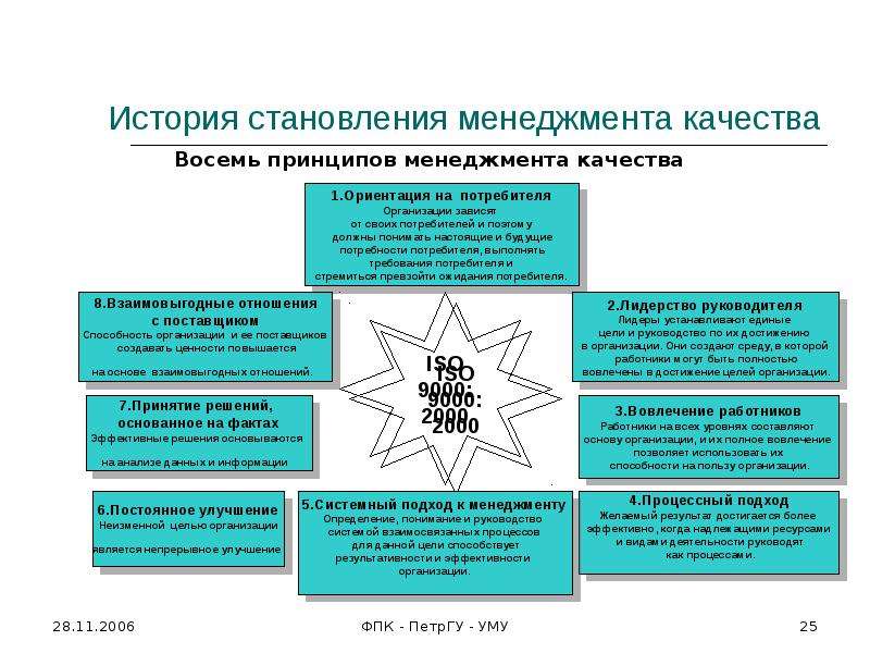 Восемь принципов. 8 Принципов СМК. 8 Принципов менеджмента. Составные части менеджмента качества. Восемь принципов менеджмента качества в ИСО 9000.