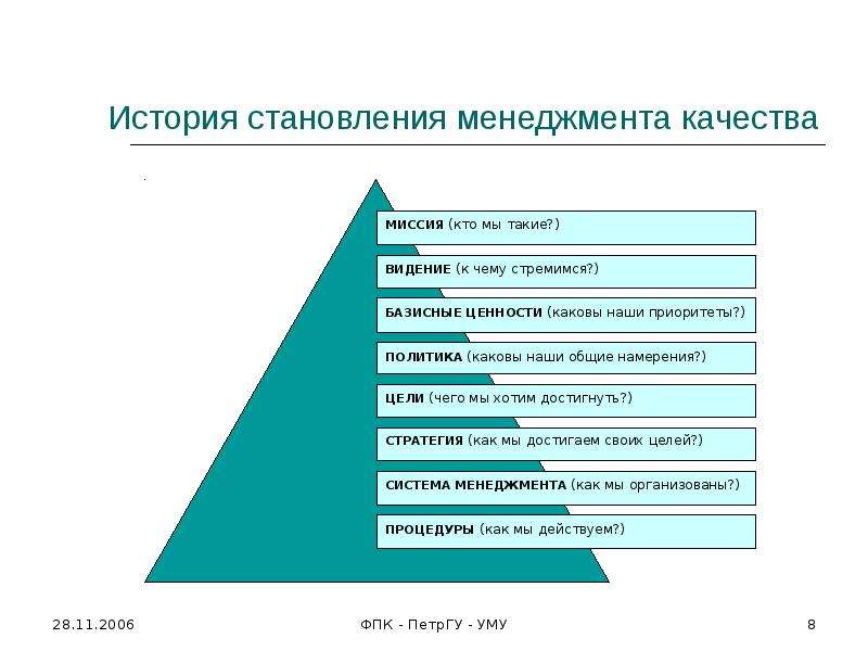 Развитие и становление менеджмента в россии презентация