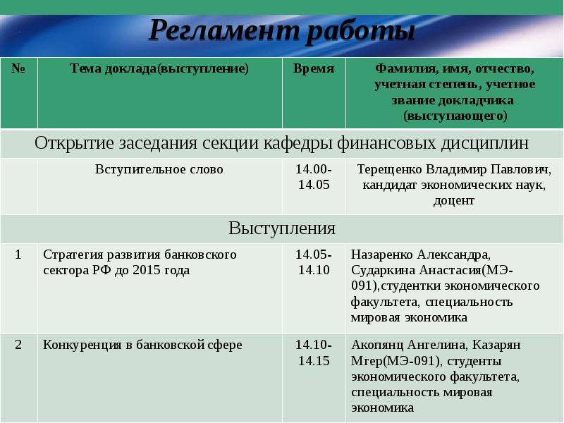 Рабочий регламент. Регламент работы. Регламент по работе. Ргамент. Регламент выступления.