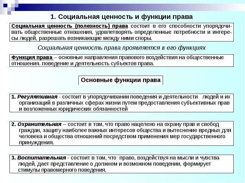 Теория государства вопросы. Социальная ценность права. Социальное Назначение и ценность права.. Правовые ценности примеры. Социальная ценность права ТГП.