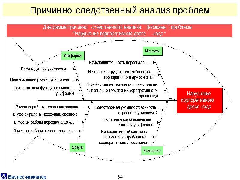 Причинно следственный метод. Анализ проблемы. Метод причинно-Следственного анализа. Причинно-Следственный анализ пример. Презентация причинно-Следственный анализ.