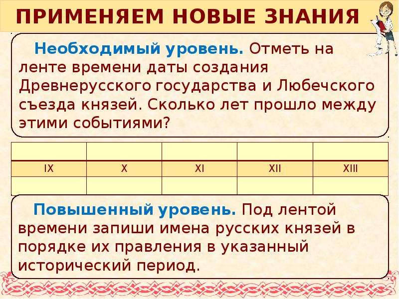 Распад древнерусского государства презентация 6 класс