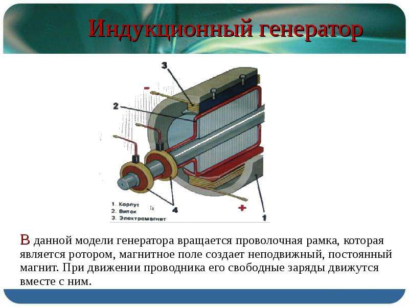 Электрогенератор презентация 9 класс