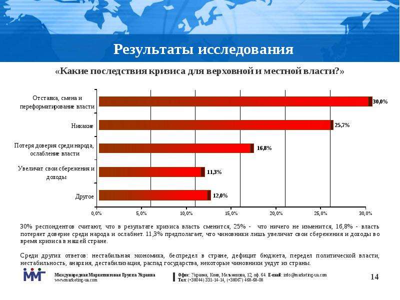 Экономика Украины презентация. Результаты кризиса. Причины политического кризиса на Украине. Последствия кризиса на Украине.