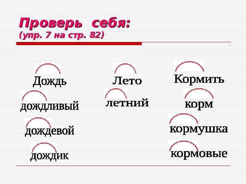 Дождь разбор. Дождевой по составу. Слово дождливый по составу. Дождевой дождливый паронимы. Дождливый разбор слова по составу.