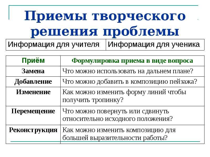 Приемы творчества. Творческие приемы. Способы и приемы творческого преобразования. Приемы творческой реконструкции. Какие вы знаете художественно творческие приемы съемки.