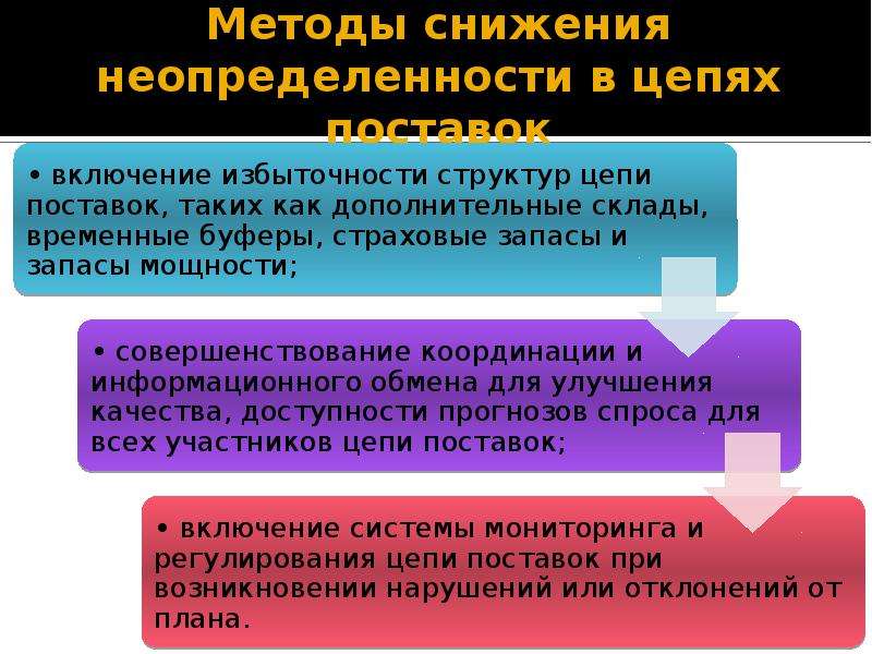 Уменьшить неопределенность. Методы снижения неопределенности. Методы снижения неопределенности в цепях поставок. Неопределённость в цепи поставок. Задачи снижения неопределенности.